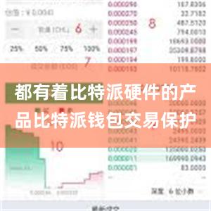 都有着比特派硬件的产品比特派钱包交易保护