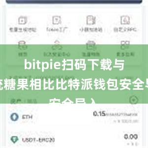 bitpie扫码下载与传统糖果相比比特派钱包安全导入